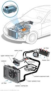 See P303E repair manual